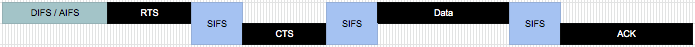 example difs aifs sifs