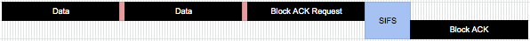 example rifs sifs